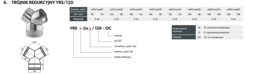 Trójnik wentylacyjny YR "Portki" 120° fi 200-2x150 ocynkowany