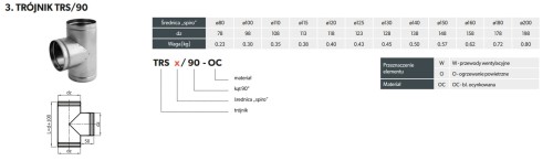 Trójnik wentylacyjny 90° fi 110 ocynkowany
