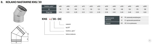 Kolano nastawne wentylacyjne 30° fi 125 ocynkowane