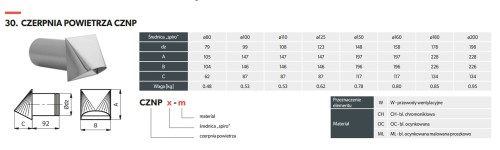 Czerpnia powietrza ścienna CZP fi 125 ocynkowana