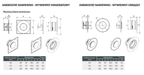 Anemostat nawiewno-wywiewny ASV fi 150 biały