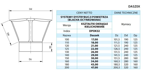 Daszek wentylacyjny fi 120 ocynkowany