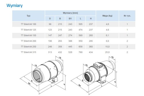 Wentylator kanałowy Vents TT Silent-M 315