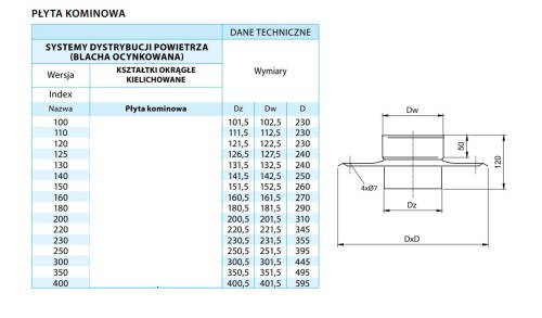 Płyta kominowa wentylacyjna fi 300 ocynkowana