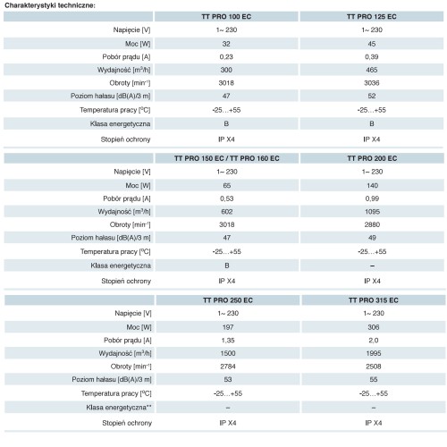 Wentylator kanałowy Vents TT PRO 250 EC