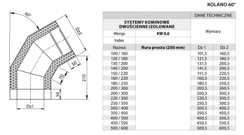 Kolano kominowe izolowane 60° fi 160 kwasoodporne
