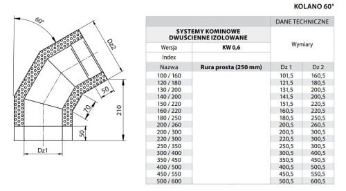 Kolano kominowe izolowane 60° fi 250 kwasoodporne