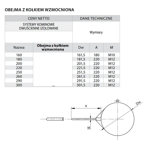 Obejma z kołkiem wzmocniona fi 450 kwasoodporna