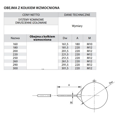 Obejma z kołkiem wzmocniona fi 550 kwasoodporna