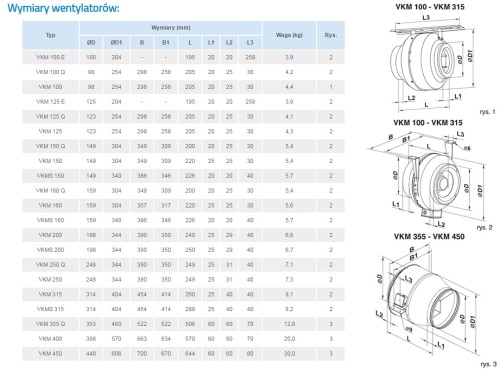 Wentylator kanałowy Vents VKMS 200