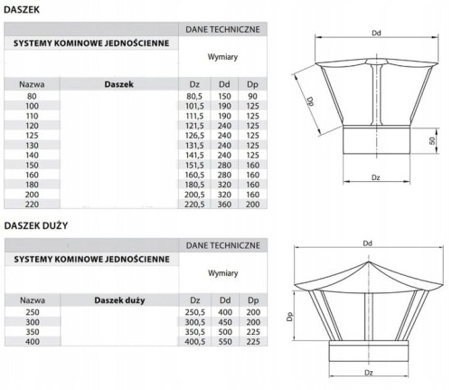 Daszek kominowy z podstawą fi 300 kwasoodporny