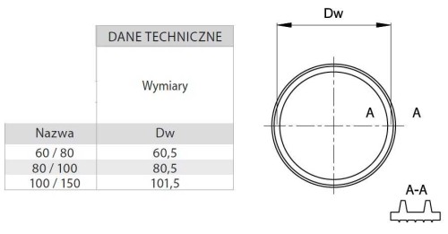 Uszczelka do elementów systemu Turbo fi 100 silikonowa