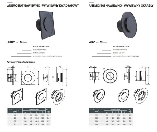 Anemostat nawiewno-wywiewny ASV fi 160 czarny mat