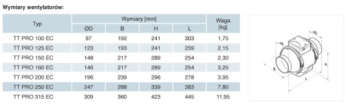 Wentylator kanałowy Vents TT PRO 250 EC