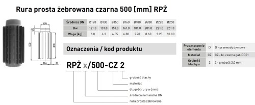 Rura prosta żebrowana radiator fi 250 Darco