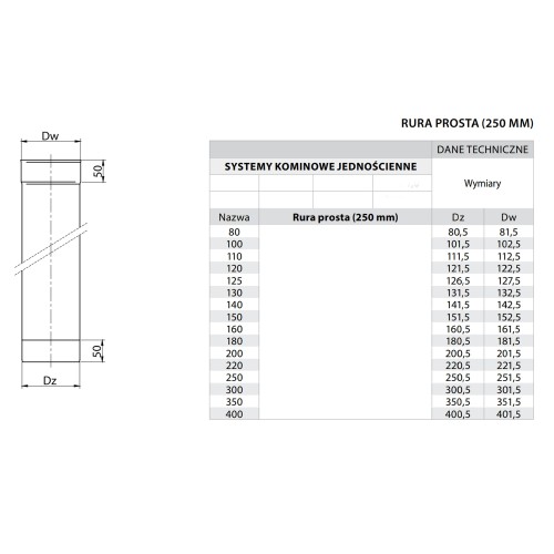 Rura kominowa fi 180 0,25 mb żaroodporna