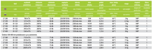 Wentylator osiowy ścienny airRoxy aRos fi 300