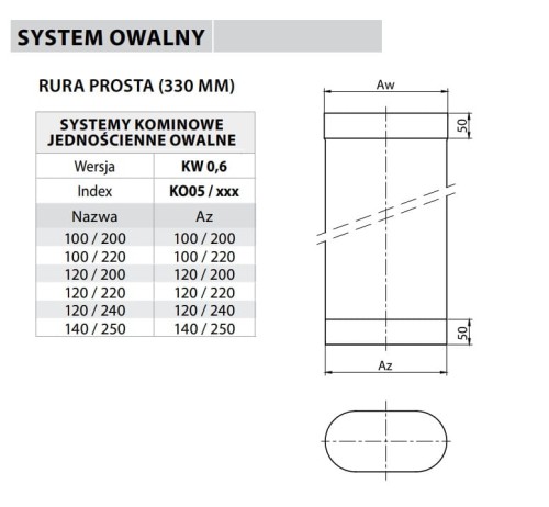 Rura kominowa owalna 100/200 0,33 mb kwasoodporna