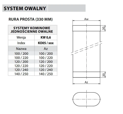 Rura kominowa owalna 120/220 0,33 mb kwasoodporna