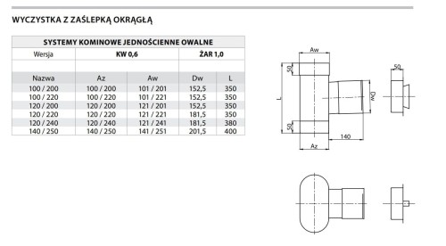 Wyczystka kominowa owalna z zaślepką 120/200 kwasoodporna