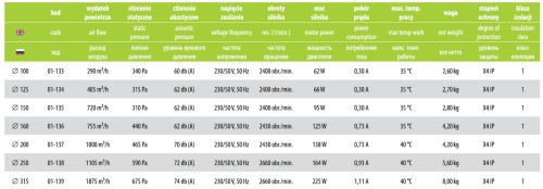Wentylator kanałowy airRoxy aRd 200