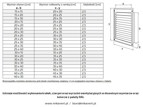 Czerpnia / wyrzutnia ścienna KWP 25x25 czarna