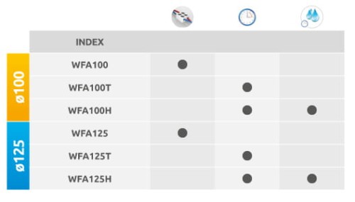 Wentylator łazienkowy Awenta Focus 125 Standard