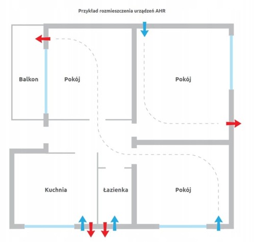 Rekuperator decentralny ścienny Awenta AHR 160