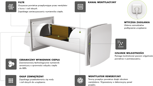Rekuperator ścienny kompaktowy Ventika Solo+ 100