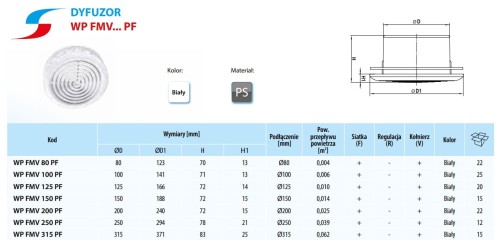 Kratka wentylacyjna sufitowa / Dyfuzor fi 150 biała