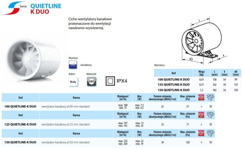Wentylator kanałowy Vents 125 Quietline-K Duo Stanard