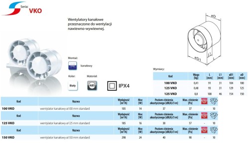 Wentylator kanałowy Vents 125 VKO Standard