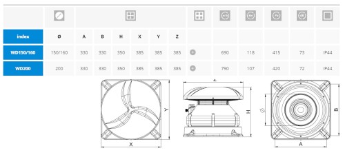 Wentylator dachowy Awenta WD 150/160