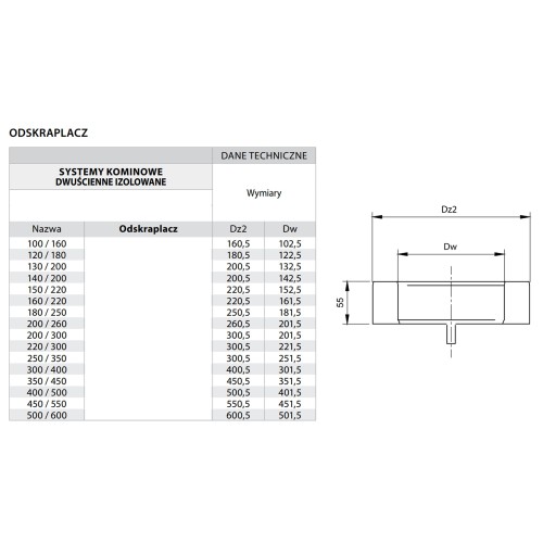 Odskraplacz kominowy izolowany fi 400 kwasoodporny