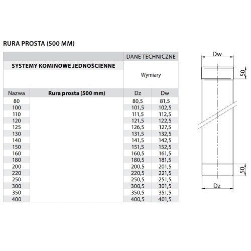 Rura kwasoodporna fi 80 0,5mb