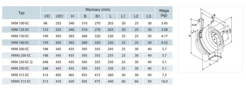 Wentylator kanałowy odśrodkowy Vents VKM 160 EC