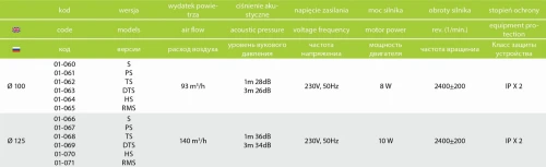 Wentylator łazienkowy airRoxy dRim fi 100 Higrostat Plexi Czarny połysk