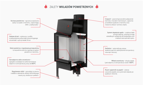 Wkład kominkowy Albero 11 kW Prawy Gilotyna Standard