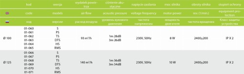 Wentylator łazienkowy airRoxy dRim fi 125 Higrostat Szklany Czarny połysk