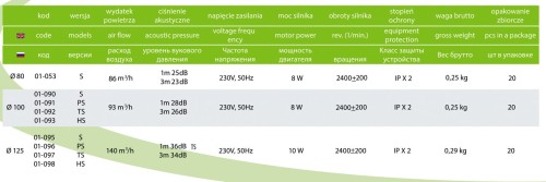 Wentylator łazienkowy airRoxy planet eneRgy 80 Standard