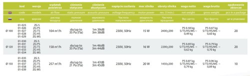 Wentylator łazienkowy z żaluzją airRoxy pRestige 125 Timer