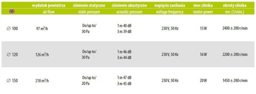 Wentylator łazienkowy z żaluzją airRoxy pRestige 125 Timer