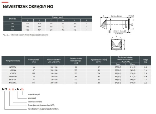 Nawietrzak okrągły DARCO NO110A-OC