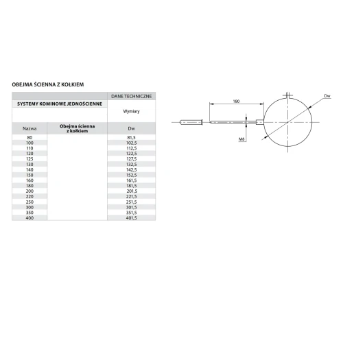 Obejma ścienna z kołkiem fi 60 kwasoodporna