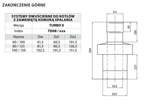 Zakończenie górne Turbo fi 80/125  kwasoodporne