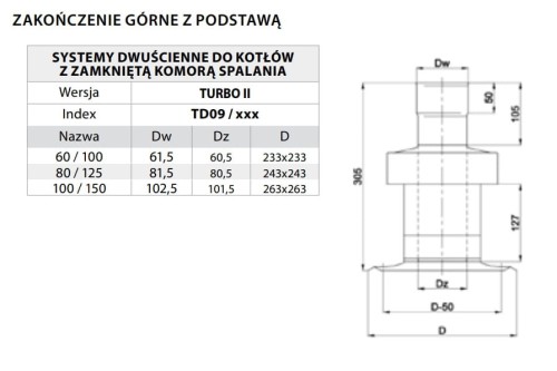 Zakończenie górne z podstawą Turbo fi 80/125 kwasoodporne