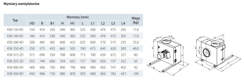 Wentylator kanałowy odśrodkowy Vents KSK 315-2D