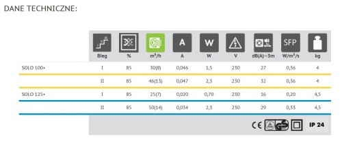 Rekuperator ścienny kompaktowy Ventika Solo+ 100