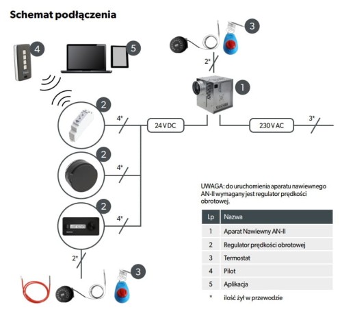 Aparat nawiewny / Turbina kominkowa Darco AN2-II-generacja