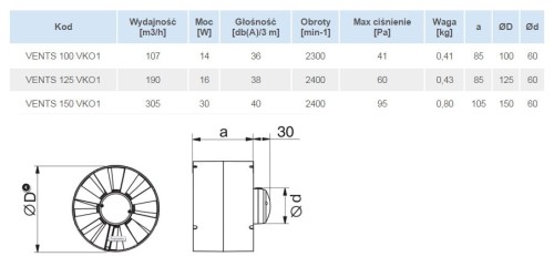 Wentylator kanałowy Vents 125 VKO1 Timer